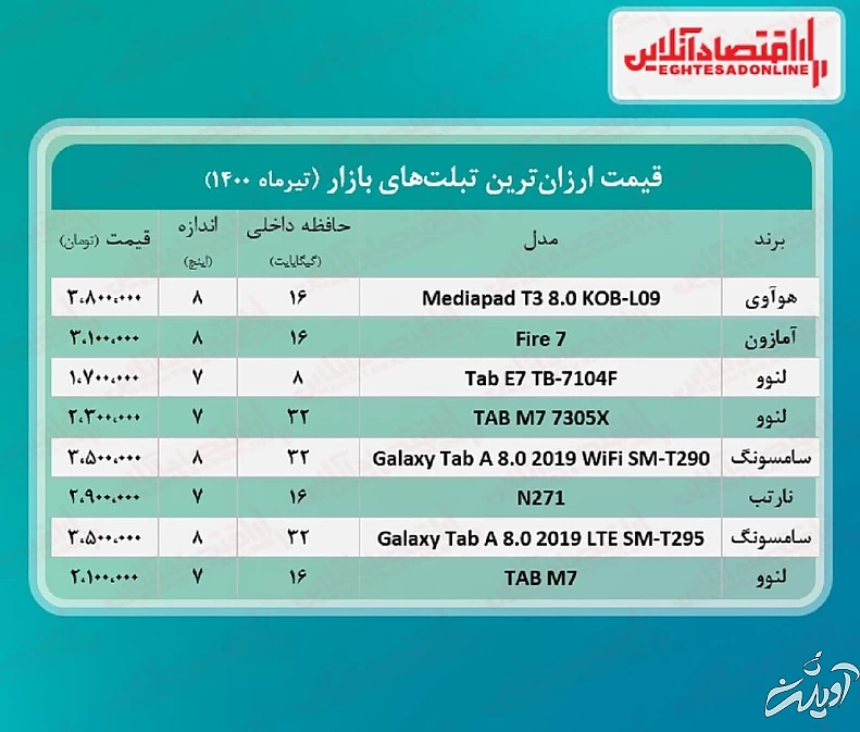 ارزان‌ترین تبلت‌های بازار چند؟
